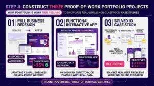 Switch Careers to Tech: 5 Best Steps Ai Generated image of Construct Three Proof-of-Work - Skillmodex Academy